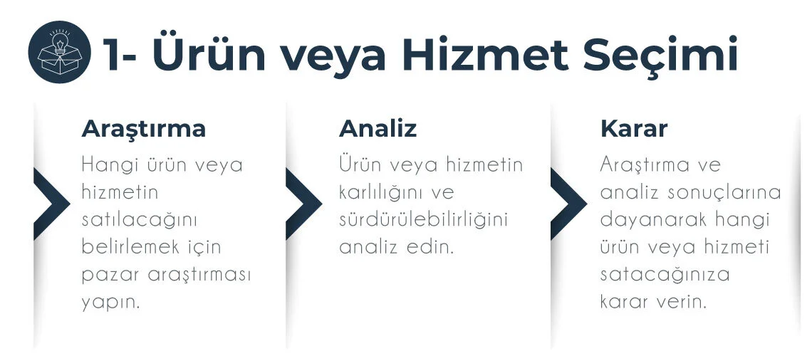 Doğru Ürün Seçimi Yaparken Dikkat Etmeniz Gereken 5 Altın Kural