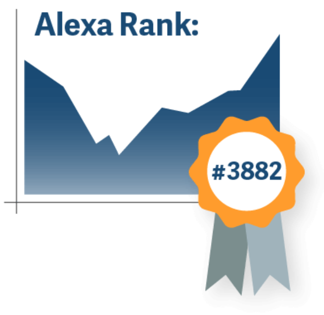 Alexa Traffic Rank - Alexa Toolbar